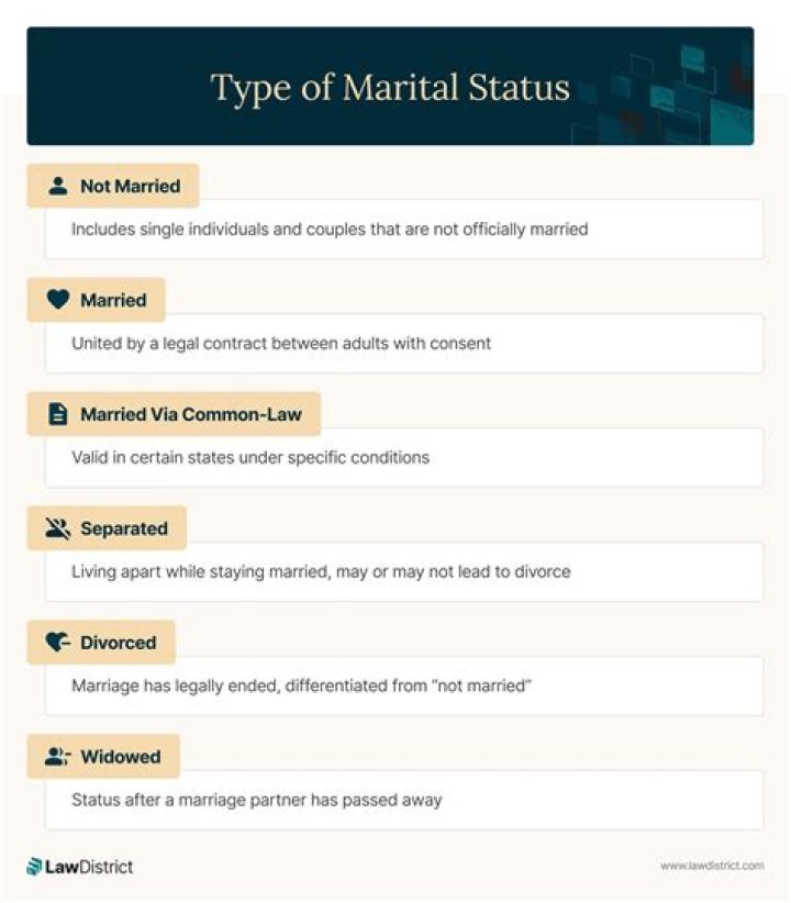 A Deeper Dive Into His Personal Life And Marital Status