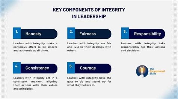 A Journey Of Integrity And Leadership