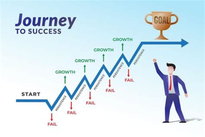A Journey Of Style, Success, And Support