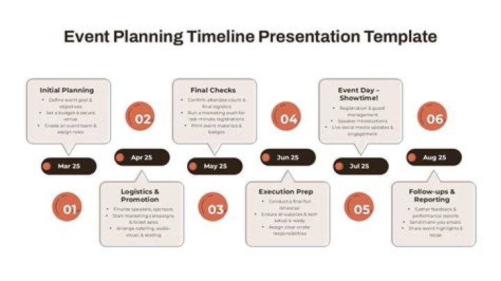 A Timeline Of Events And Suspects