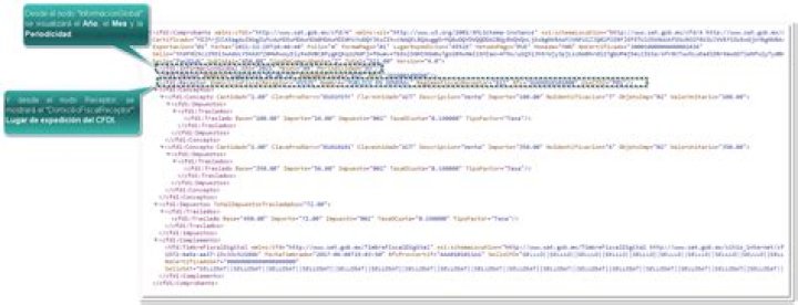 Anexo 20 versión 4.0