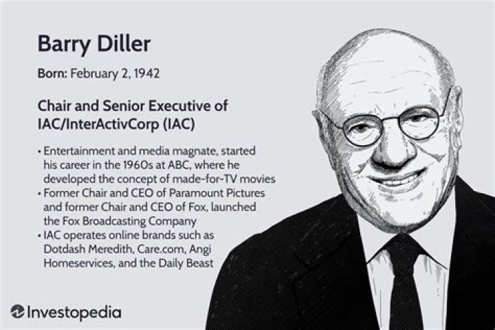 Barry Diller Net Worth | Celebrity Net Worth