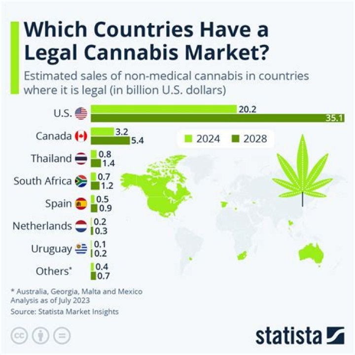 BitCoin Startups Cashing In On Legal Cannabis Trade