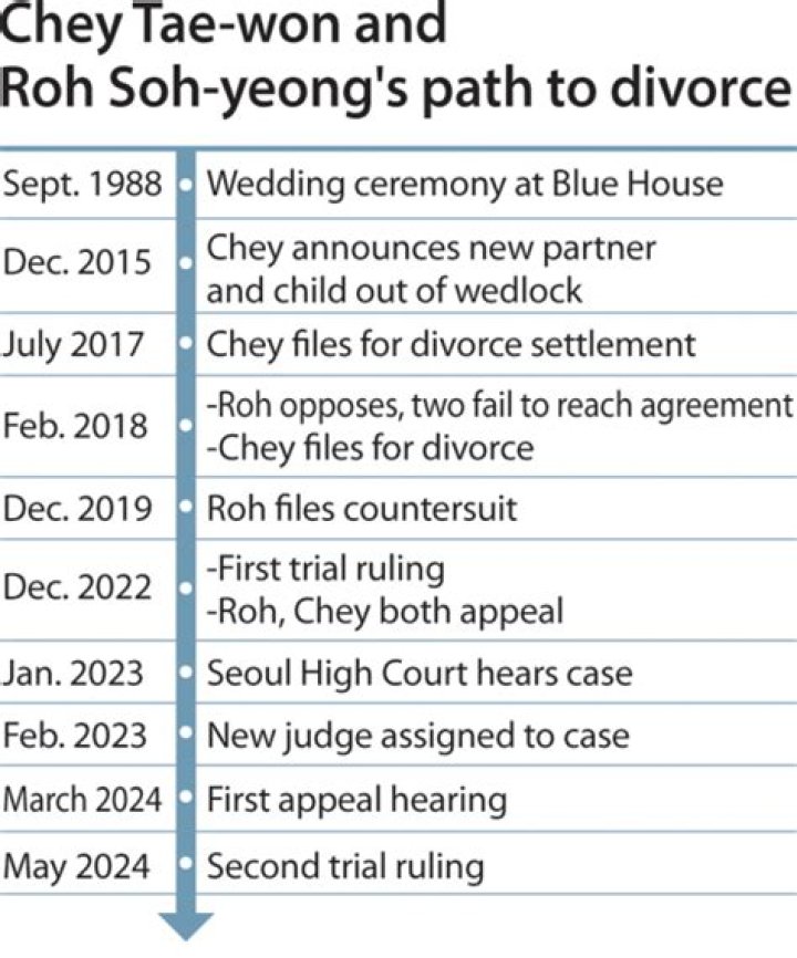 Chinese Grindr Tycoon To Pay Wife $1.1 BILLION Divorce Settlement