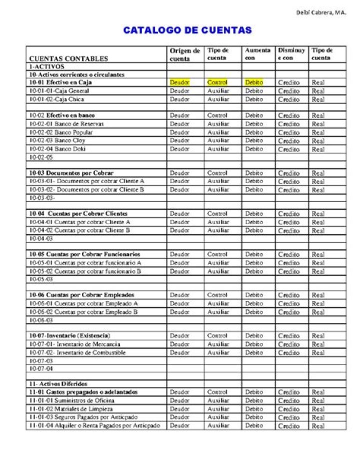 Crear catálogo de cuentas