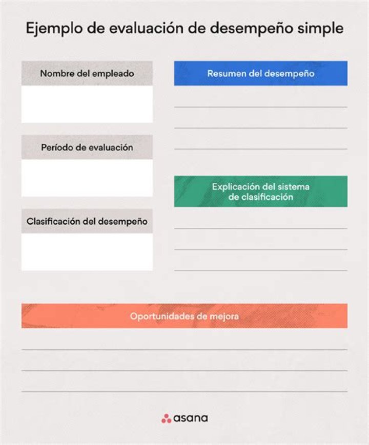 Ejemplo de Evaluación