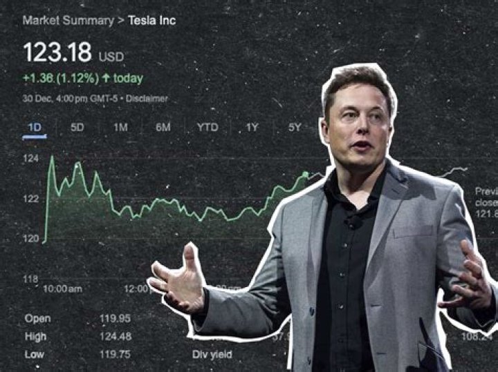 Elon Musk's Net Worth Increased $24 Billion On Monday, Ending The Day At $335 Billion