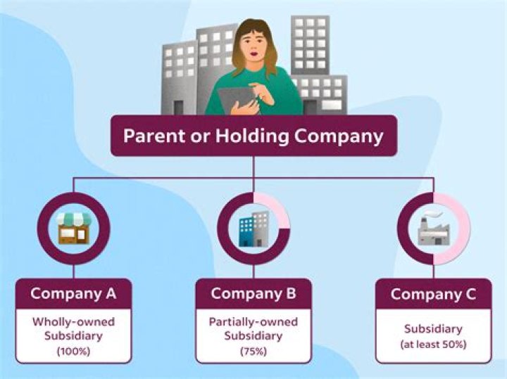 Exploring The Parent Company's Influence