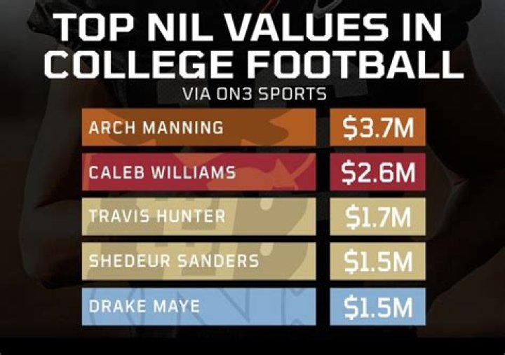 Football Has Helped Peyton Manning Make $400 Million–And He's Not Done Yet!