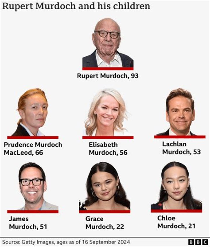 Fox News Scandals Are Costing Rupert Murdoch Over $1.6 Billion