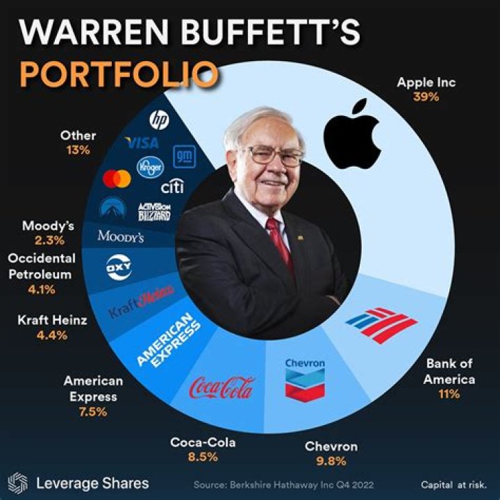 How Billionaire Jim Pattison Became Known As The Warren Buffett Of Canada
