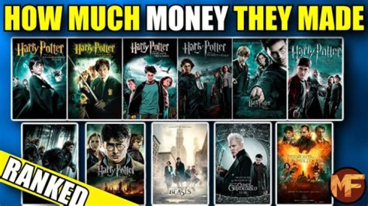 How Much Is Harry Potter Worth Today?