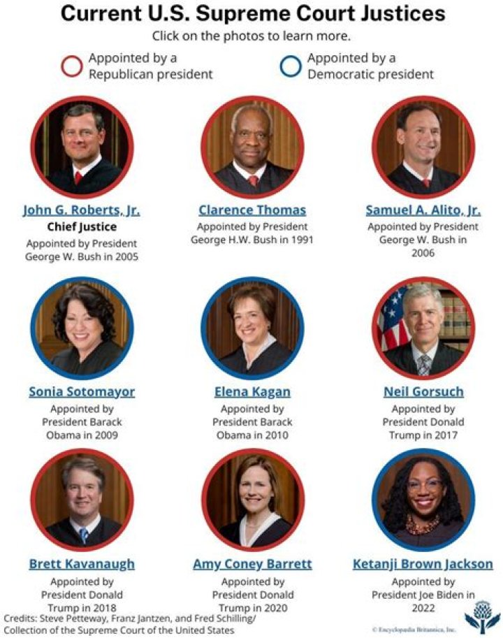 How Rich Are The Supreme Court Justices?