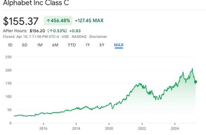 Imagine Getting Fired From Google NINE DAYS Before The IPO Was Announced