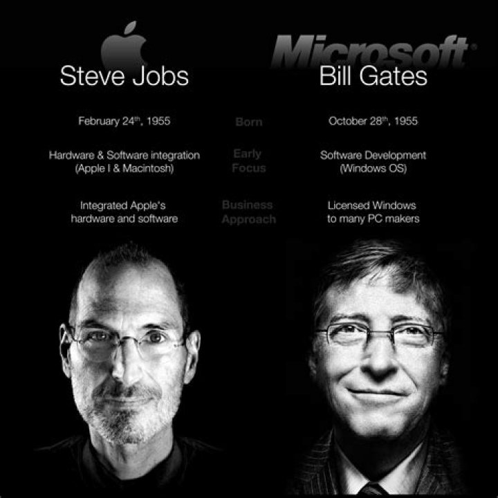 In Blog Post, Bill Gates Says His Wealth Is Proof That The System Isn't Fair