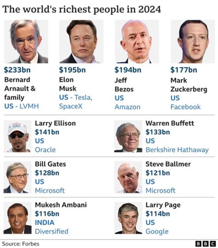 Jeff Bezos' Net Worth Just Topped $105 Billion And That Makes Him The Richest Person Of All Time (Sort Of)