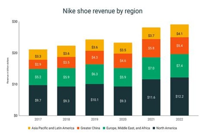 LeBron James' Media Company Is Now Worth $725 Million After Investments From Nike And Epic Games