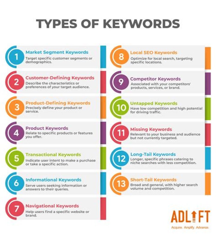 Master The Art Of Keyword Research With AdeptTheBest