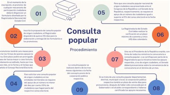 ¿Qué es una consulta?