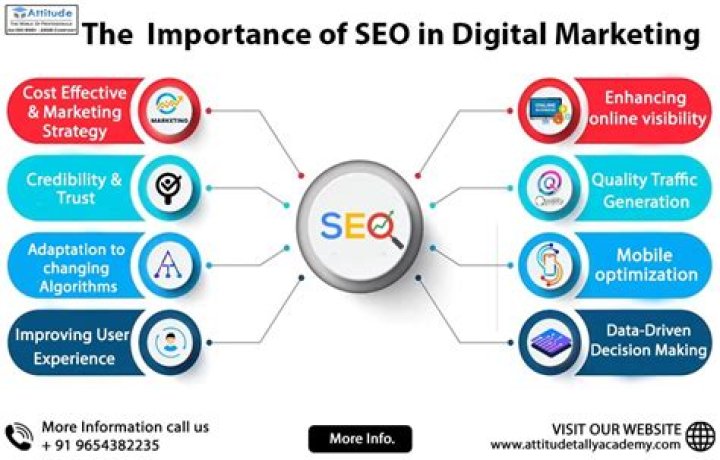 Renowned Expert In Digital Marketing And SEO Consulting