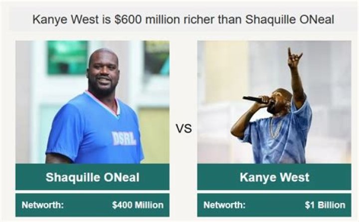 Shaq To Kanye: "I got more money than you, so why would I listen to you?"