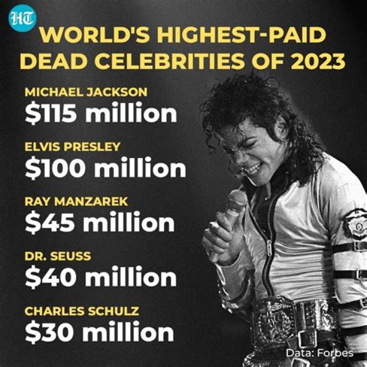 The 10 Highest Earning Dead Celebrities 2013