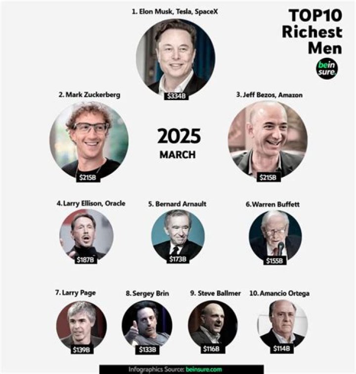 The 15 Richest Tycoons In The Fashion Industry Right Now