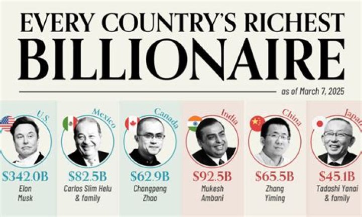 The 15 Richest Women In America Right Now