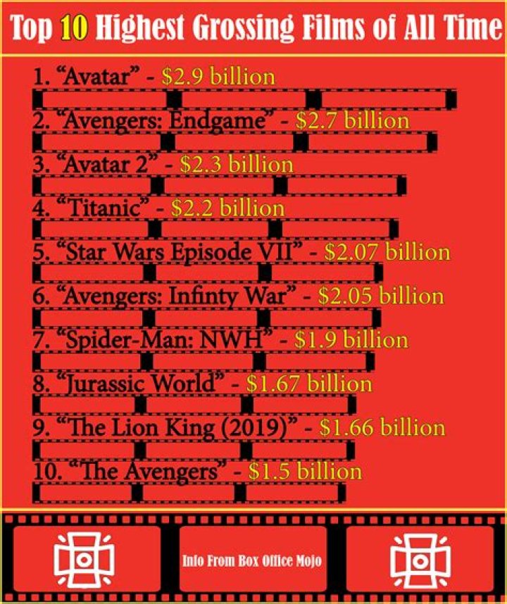 The 20 Highest Grossing Actors Of All Time