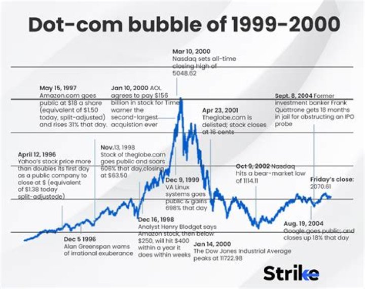 The Insane True Story Of theGlobe.com - Arguably The Biggest And Most Embarrassing Dotcom Failure of All Time