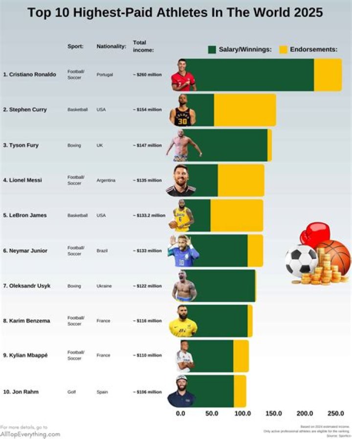 The Top Ten Highest-Paid MLS Players