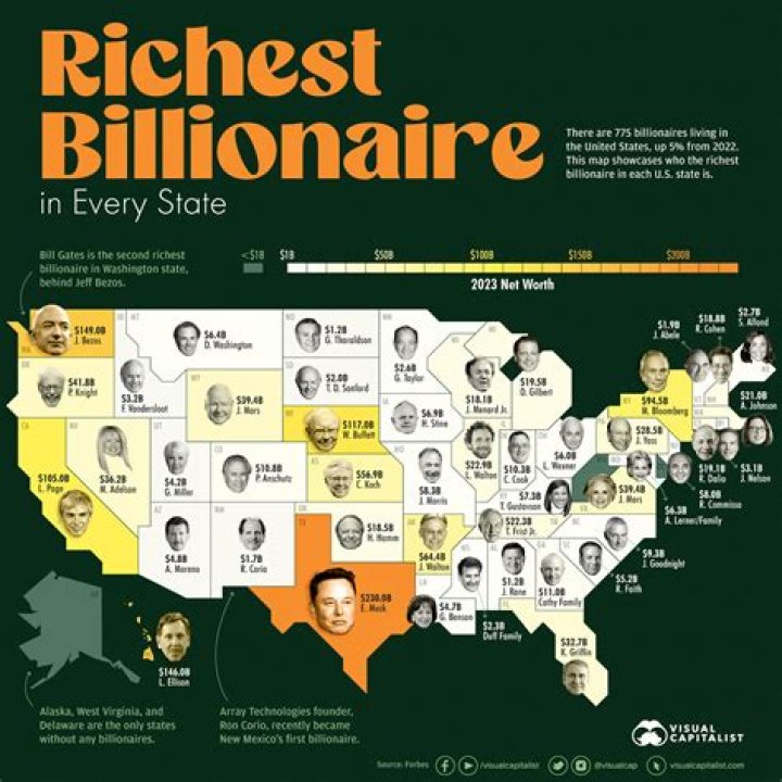 The Ultimate Guide To The World's Richest Musicians