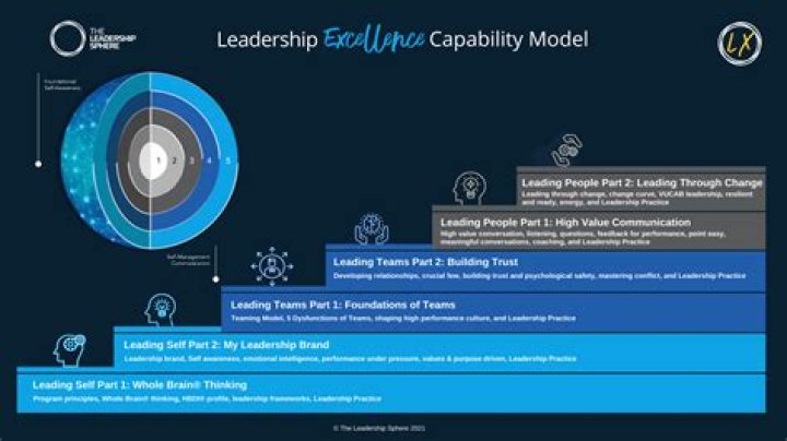 The Unmatched Leader In Innovation And Leadership
