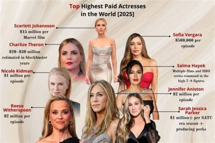 These Are The 20 Highest-Paid Celebrities Right Now