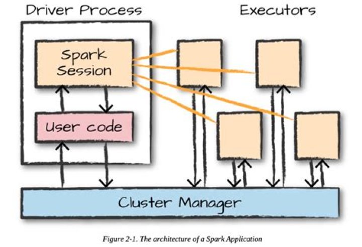 Understanding Apache Servers: A Beginner's Guide