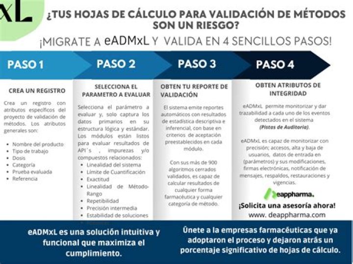 Validaciones en el proceso de Restauración para prevenir duplicidad de CFDI