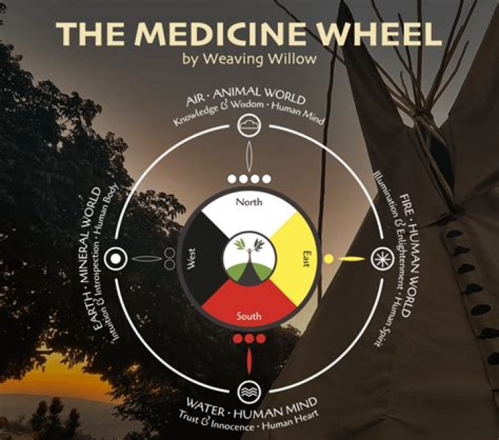 Your Expert Guide To Holistic Healing And Personal Growth